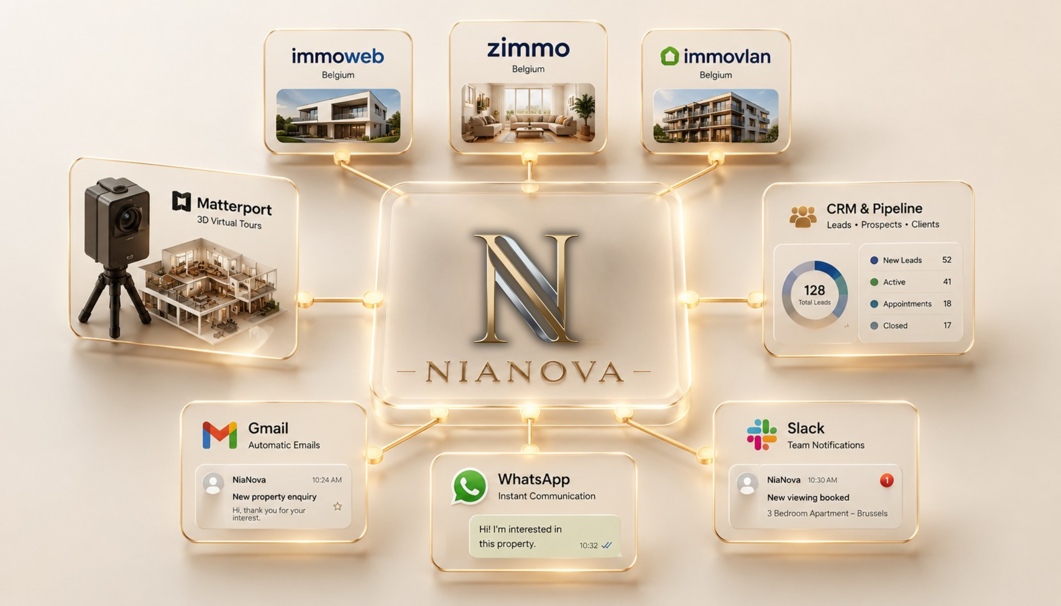 Stack NiaNova · Matterport, Immoweb, Zimmo, Immovlan, CRM, Slack, Gmail, WhatsApp